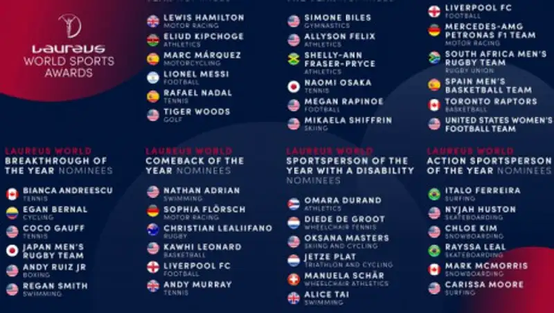Месси и Хэмилтон получили приз лучшему спортсмену года Laureus World Sports Awards