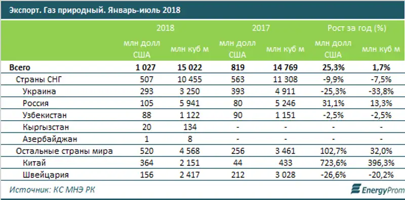 , фото - Новости Zakon.kz от 05.10.2018 09:45