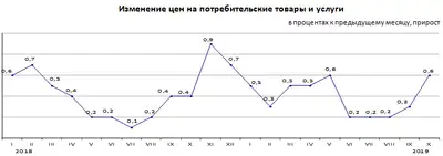 Zakon.kz, фото - Новости Zakon.kz от 04.11.2019 09:50