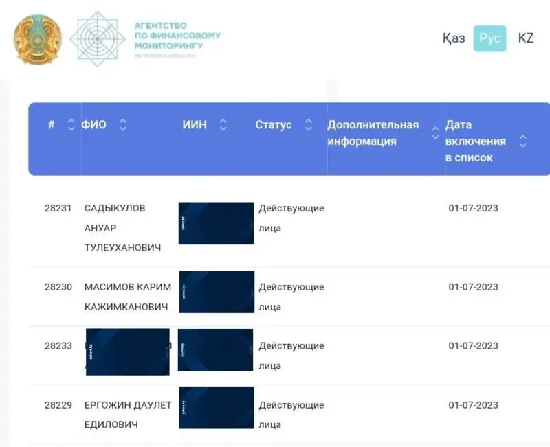 список спонсоров терроризма , фото - Новости Zakon.kz от 17.07.2023 22:53