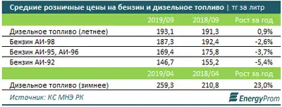 Zakon.kz, фото - Новости Zakon.kz от 14.10.2019 10:17
