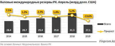 Zakon.kz, фото - Новости Zakon.kz от 05.06.2019 09:32