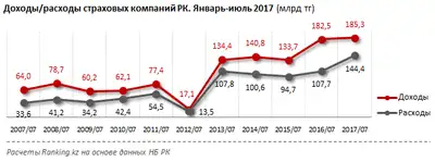 Zakon.kz, фото - Новости Zakon.kz от 22.09.2017 11:47