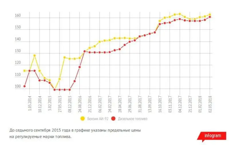 , фото - Новости Zakon.kz от 03.03.2018 15:42