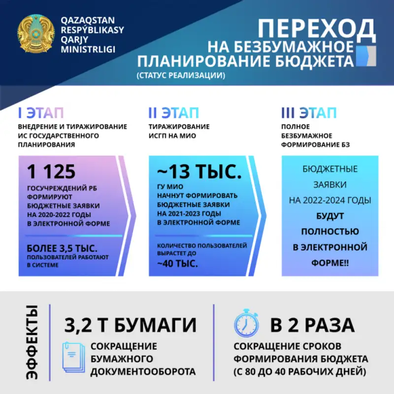 https://static.zakon.kzhttps://zakon-img3.object.pscloud.io/1569583408_0.png, фото - Новости Zakon.kz от 28.09.2019 10:33