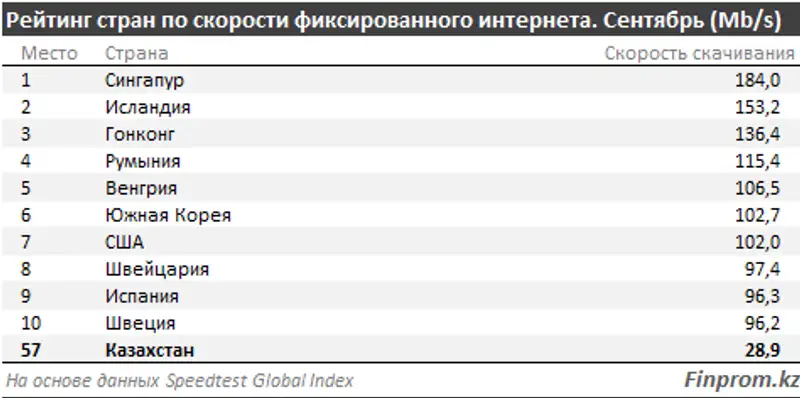 , фото - Новости Zakon.kz от 24.10.2018 12:31