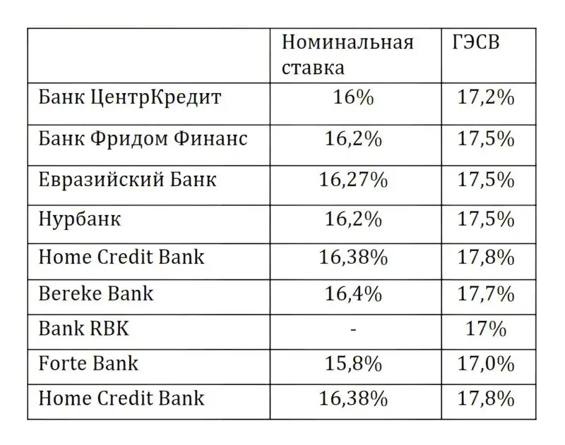 Как эффективно копить на банковском депозите?, фото - Новости Zakon.kz от 20.06.2023 12:04