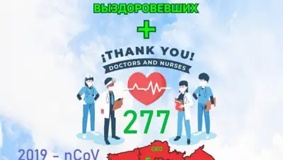 Telegram-канал оперативного штаба Госкомиссии, фото - Новости Zakon.kz от 16.04.2020 18:22