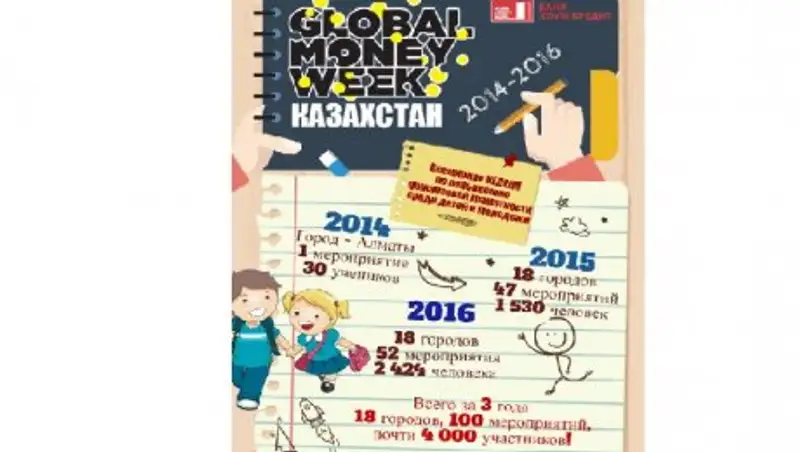 Global Money Week: Учитесь. Делайте сбережения. Зарабатывайте. 