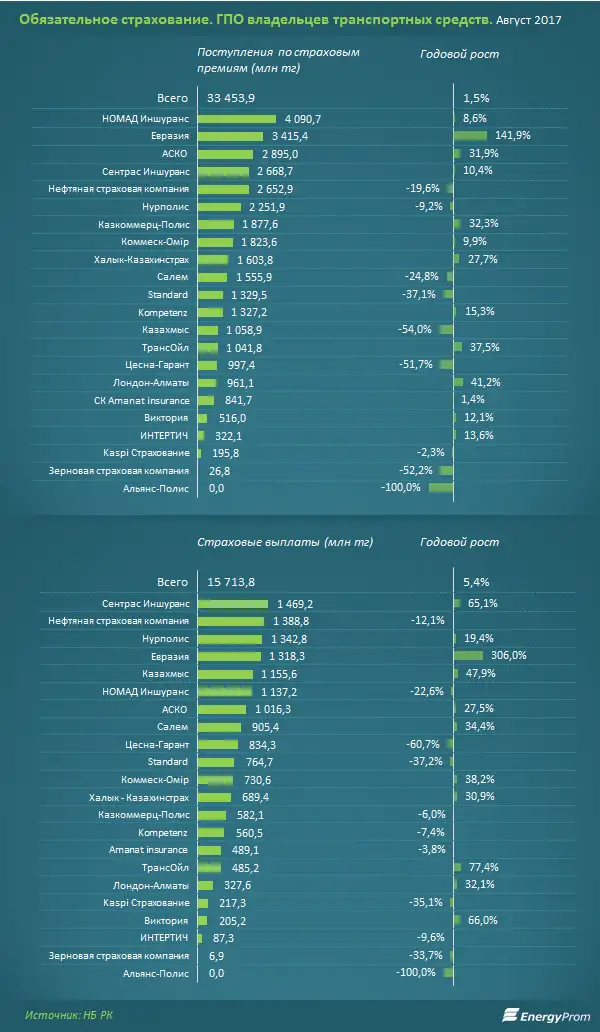 , фото - Новости Zakon.kz от 24.10.2017 14:46