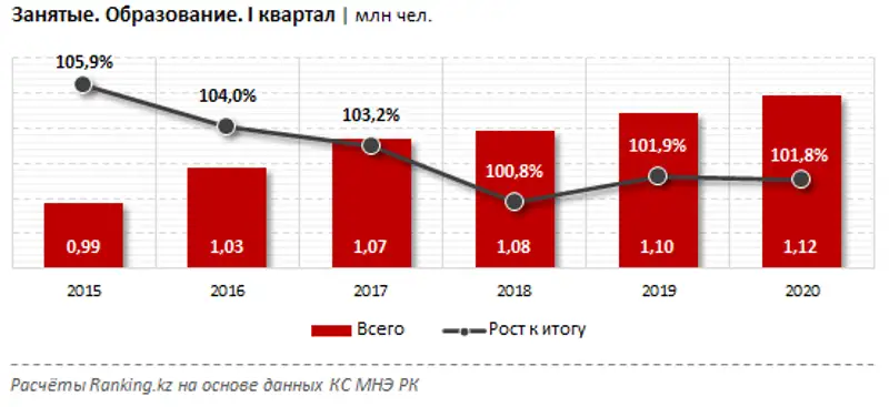Среднемесячная заработная плата за I квартал 2020 года Среднемесячная заработная плата за I квартал 2020 года, фото - Новости Zakon.kz от 10.06.2020 09:42
