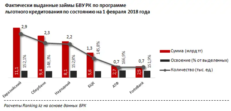 undefined, фото - Новости Zakon.kz от 07.02.2018 16:12