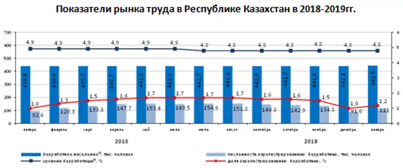 О ситуации на рынке труда