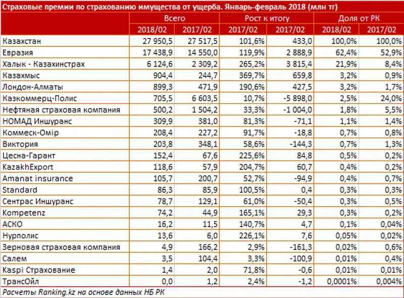 undefined, фото - Новости Zakon.kz от 13.04.2018 12:06