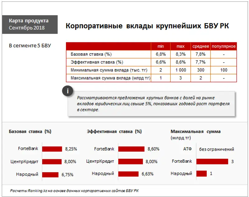 , фото - Новости Zakon.kz от 20.09.2018 10:02