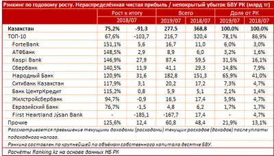 Zakon.kz, фото - Новости Zakon.kz от 10.09.2019 11:11