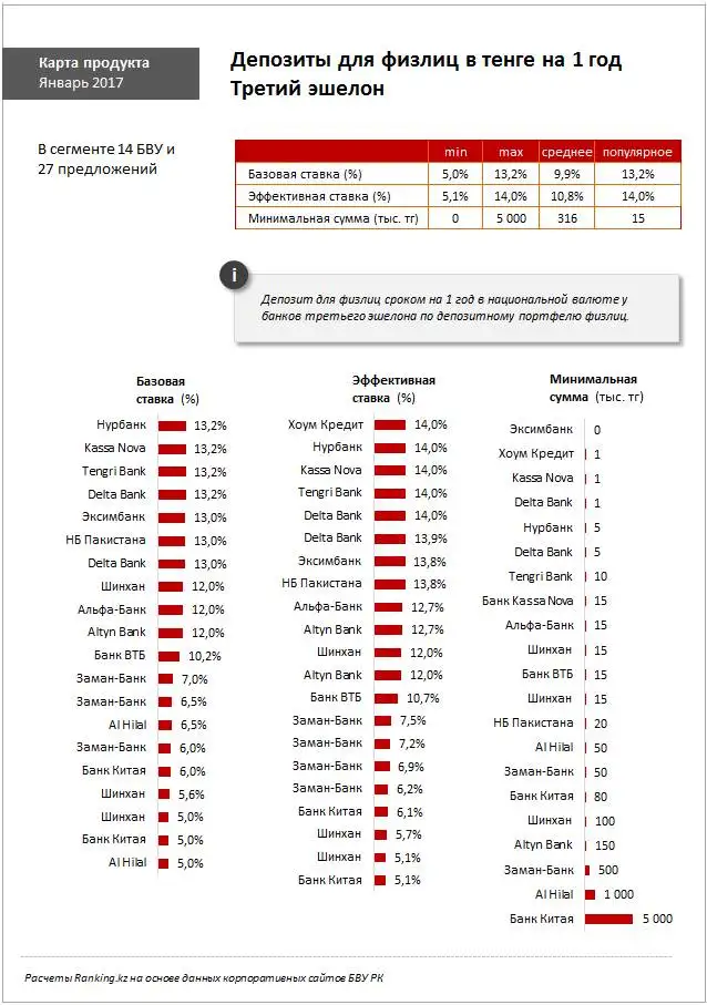 undefined, фото - Новости Zakon.kz от 18.01.2017 18:12