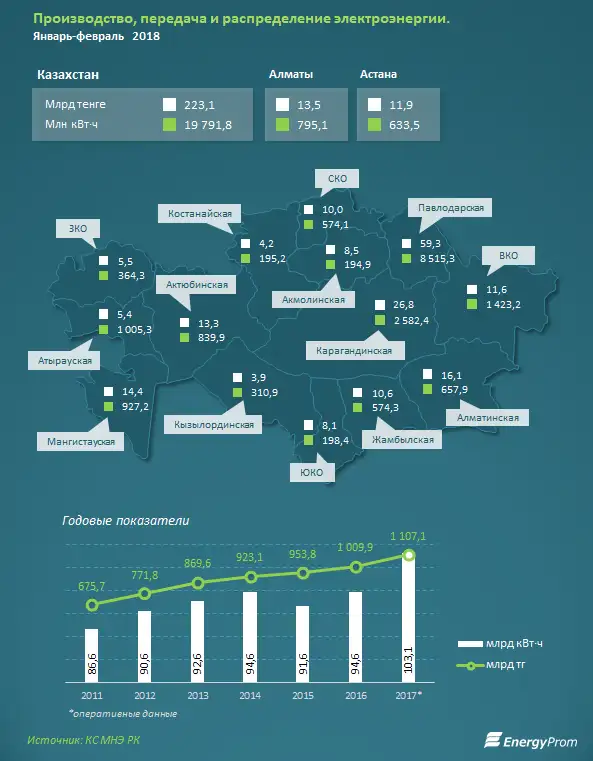 , фото - Новости Zakon.kz от 11.04.2018 12:01