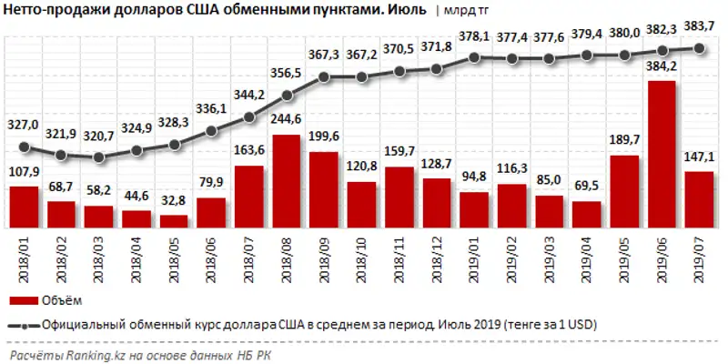undefined undefined, фото - Новости Zakon.kz от 02.09.2019 10:04