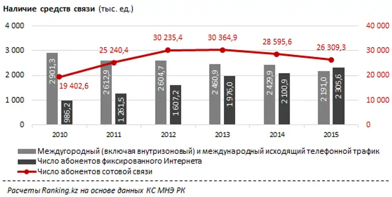 Обзор мобильных интернет услуг за май 2016 года