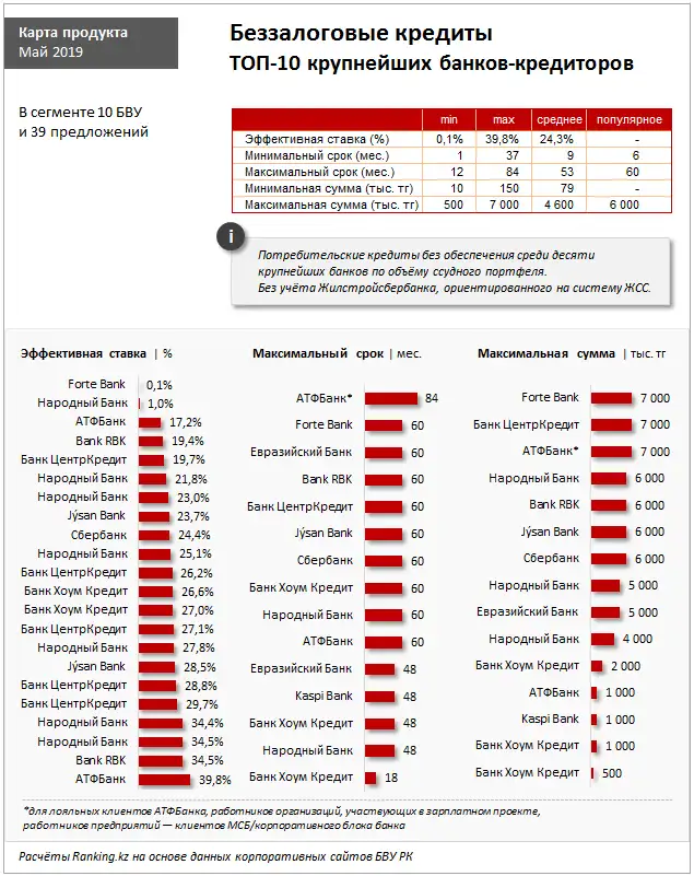 undefined, фото - Новости Zakon.kz от 03.06.2019 10:09