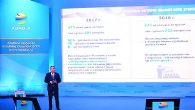 Zakon.kz, фото - Новости Zakon.kz от 08.07.2018 16:17