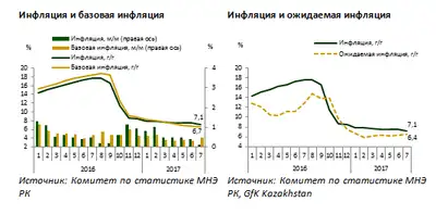 Zakon.kz, фото - Новости Zakon.kz от 16.08.2017 16:43