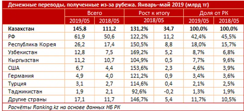 undefined undefined, фото - Новости Zakon.kz от 18.07.2019 10:23