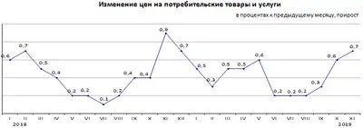 Zakon.kz, фото - Новости Zakon.kz от 03.12.2019 13:38