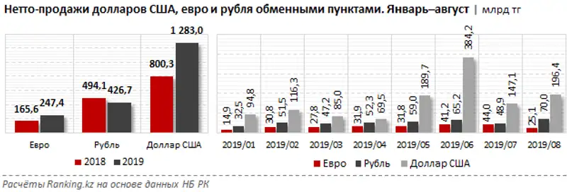 undefined undefined, фото - Новости Zakon.kz от 28.10.2019 09:32