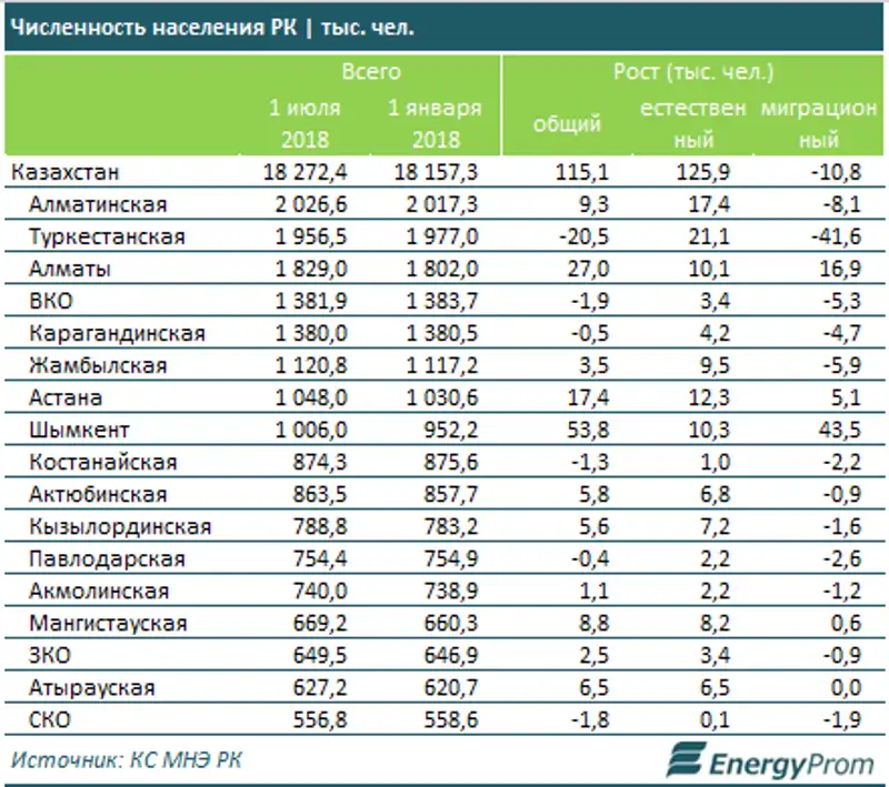 , фото - Новости Zakon.kz от 10.08.2018 14:50