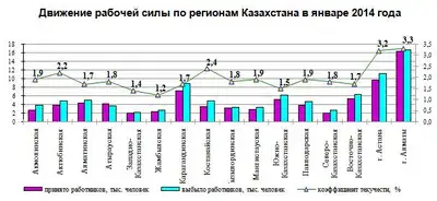 Zakon.kz, фото - Новости Zakon.kz от 28.02.2014 15:05