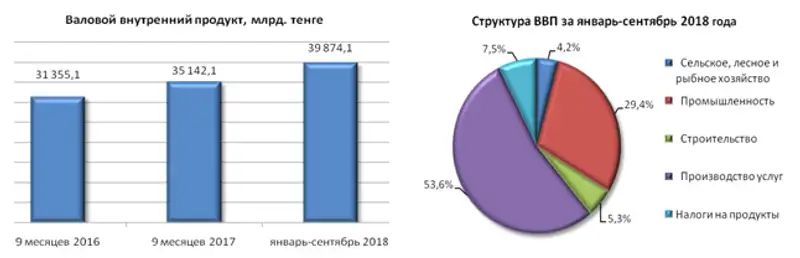 , фото - Новости Zakon.kz от 19.11.2018 10:53