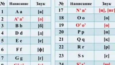 Zakon.kz, фото - Новости Zakon.kz от 10.10.2017 13:49