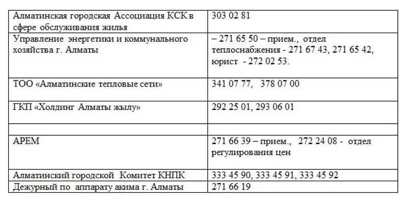 Есть ли смысл судиться с поставщиками из-за холодных батарей и воды?, фото - Новости Zakon.kz от 13.11.2013 22:50