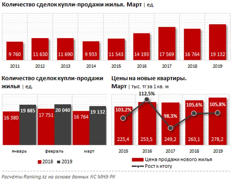undefined, фото - Новости Zakon.kz от 25.04.2019 10:36
