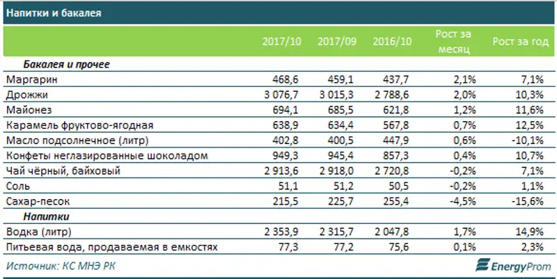 , фото - Новости Zakon.kz от 30.10.2017 11:00