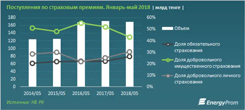 , фото - Новости Zakon.kz от 11.07.2018 12:56