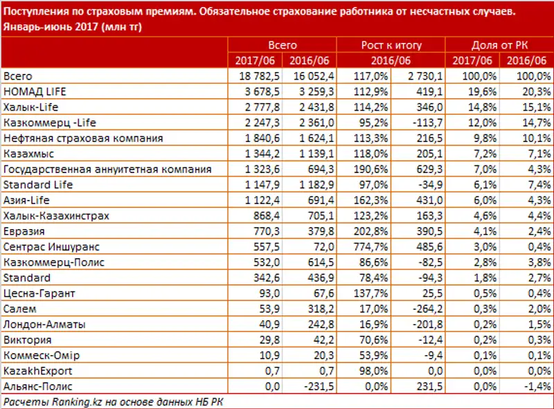 undefined, фото - Новости Zakon.kz от 07.08.2017 17:03