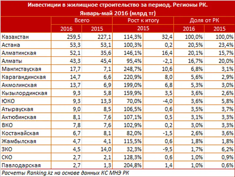 undefined, фото - Новости Zakon.kz от 27.06.2016 21:45