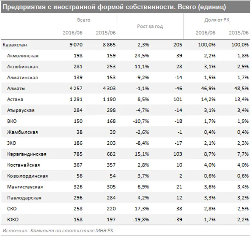 , фото - Новости Zakon.kz от 28.07.2016 20:45
