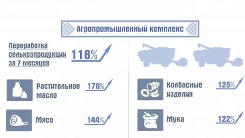 Аким Акмолинской области отчитался перед депутатами о проделанной работе