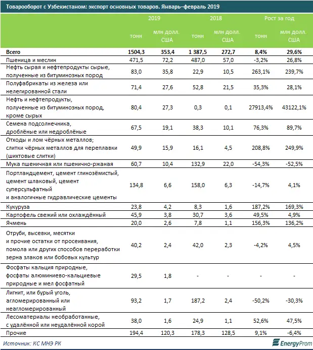 https://www.energyprom.kz/storage/app/media/2019/04/29/22.png, фото - Новости Zakon.kz от 29.04.2019 11:05