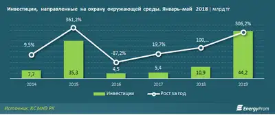 Zakon.kz, фото - Новости Zakon.kz от 19.06.2019 10:24