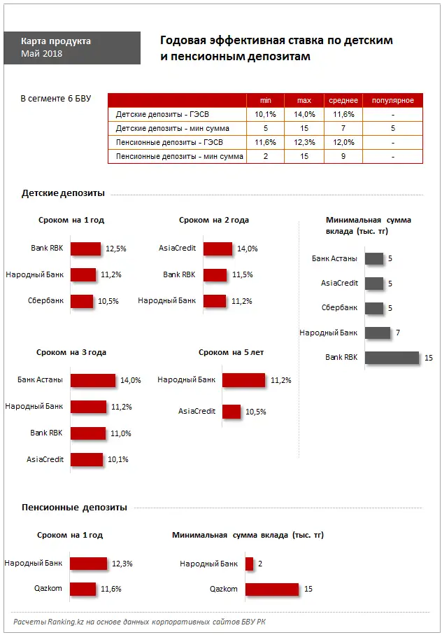 undefined, фото - Новости Zakon.kz от 10.05.2018 11:02