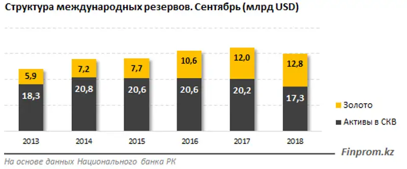 , фото - Новости Zakon.kz от 11.10.2018 10:58