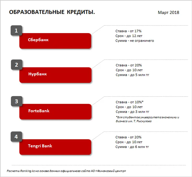 undefined, фото - Новости Zakon.kz от 30.03.2018 18:02