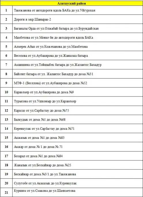 В шести микрорайонах Алматы будут построены новые дороги