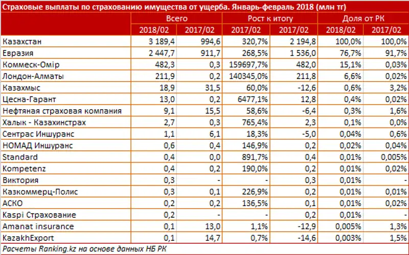 undefined, фото - Новости Zakon.kz от 13.04.2018 12:06