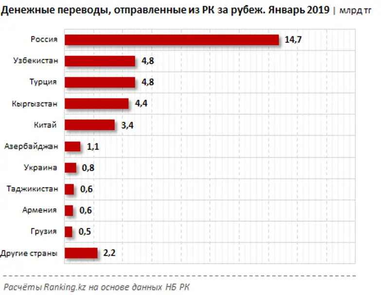 undefined undefined, фото - Новости Zakon.kz от 13.03.2019 12:28